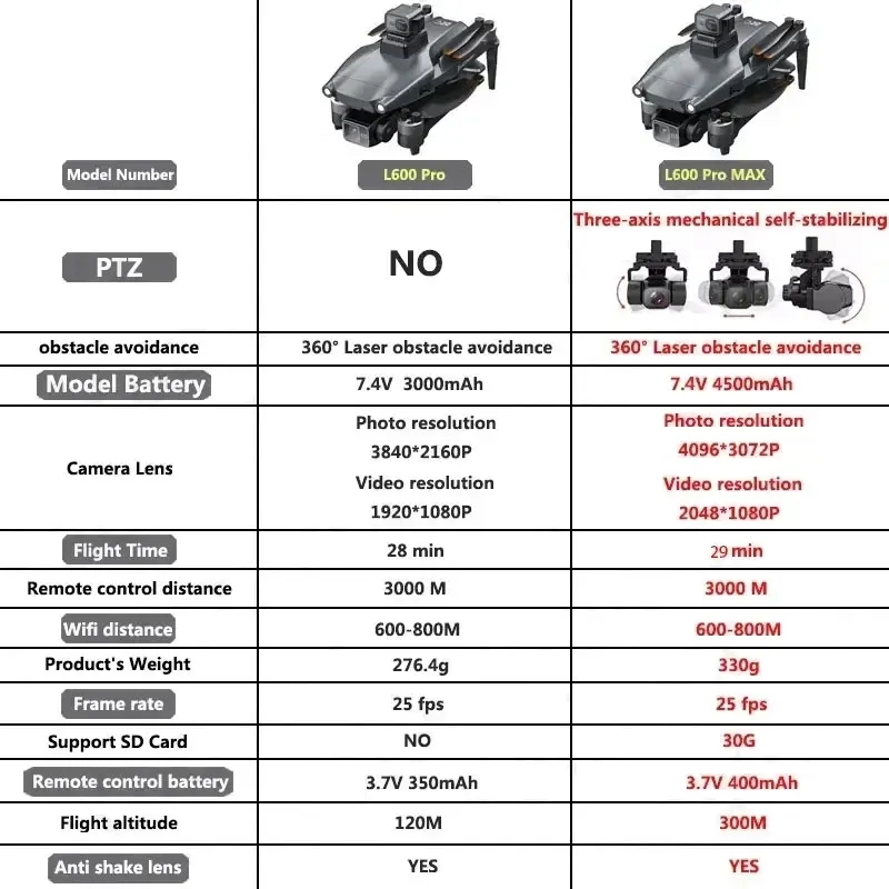 L600 PRO MAX GPS Drone Profesy - Drone Battery Case incelemesi ve fiyatı