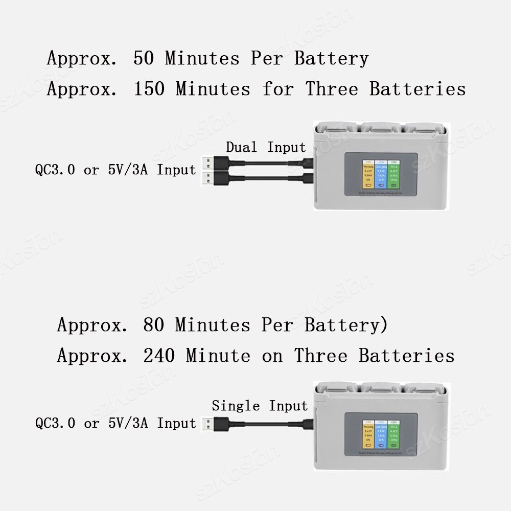 DJI Mavic Mini 2/SE Mini 4K Pi - Drone Battery Smart incelemesi ve fiyatı